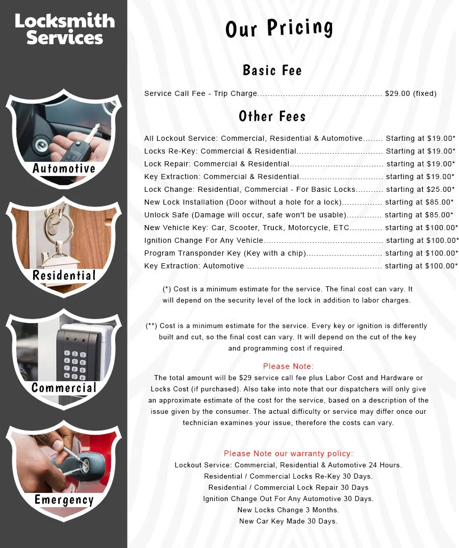 All County Locksmith Store Kansas City, MO 816-425-3490